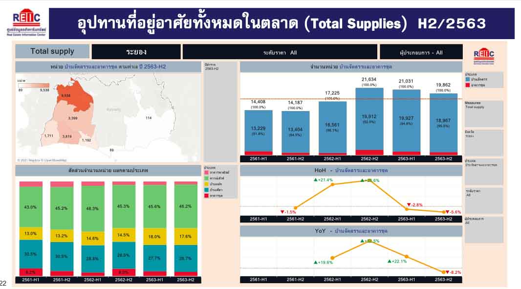 ภาพรวมตลาดที่อยู่อาศัยจังหวัดระยองปี 2563